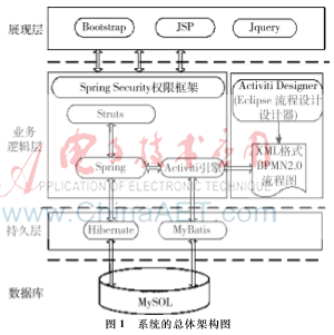 基于Activiti5柔性工作流的售后信息平臺