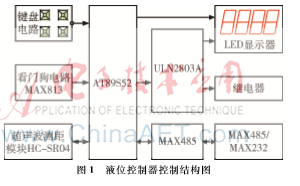 一種基于單片機(jī)的液位控制器設(shè)計(jì)