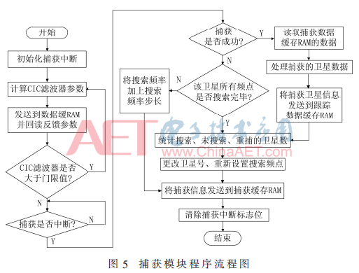 qrs3-t5.gif