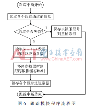 qrs3-t6.gif