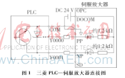 基于PLC輸出控制的伺服放大器接口電路研究與設(shè)計(jì)
