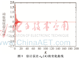 具有時(shí)延性質(zhì)的復(fù)雜網(wǎng)絡(luò)牽制控制