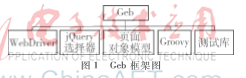 基于Geb的Web自動(dòng)化測(cè)試的原理與實(shí)踐