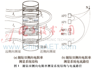 隨鉆雙側(cè)向電阻率測(cè)量系統(tǒng)
