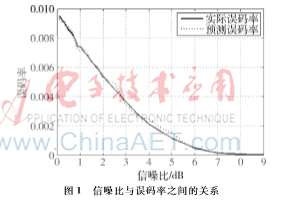 基于水聲信道狀態(tài)的自適應(yīng)差錯控制