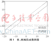 基于小波EMD的柴油機聲信號去噪研究