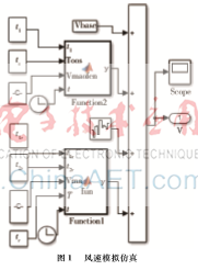 基于Cuk電路的風(fēng)力發(fā)電最大功率跟蹤控制方法