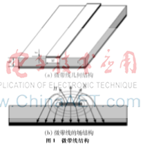 基于ADS的微帶線帶通濾波器的設(shè)計(jì)與優(yōu)化
