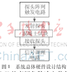 小波降噪在混凝土超聲波檢測(cè)中的應(yīng)用