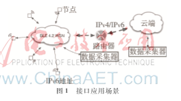 基于藍(lán)牙4.2的傳感器通用接口研究與探索