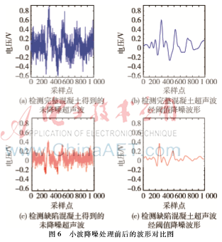 小波降噪在混凝土超声波检测中的应用-AET-电