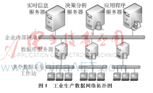 面向工業(yè)4.0的多表架構(gòu)與NoSQL大數(shù)據(jù)集成 的數(shù)據(jù)存儲(chǔ)策略研究