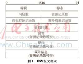 電力系統(tǒng)僵尸網(wǎng)絡(luò)檢測(cè)分析