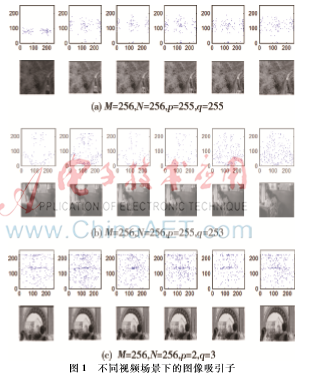 圖像數(shù)據(jù)的混沌模式的提取與表達(dá)