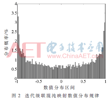 tx3-t2.gif