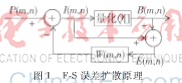  基于跳躍掃描誤差擴散半色調算法研究