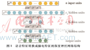 語音信號與腦電信號轉換研究