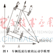 基于STM32的機器人自主移動控制系統(tǒng)設計
