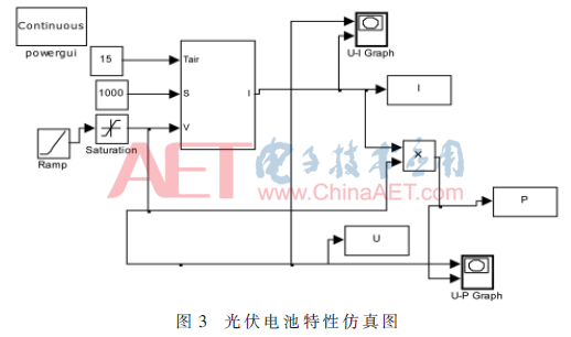 基于電壓自尋優(yōu)擾動的光伏MPPT算法