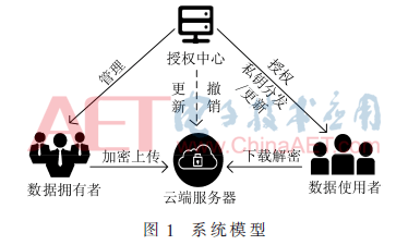 云存儲中基于隱私保護的高效的微型加密方案
