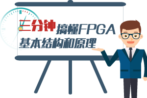 三分鐘搞懂FPGA基本結構和原理