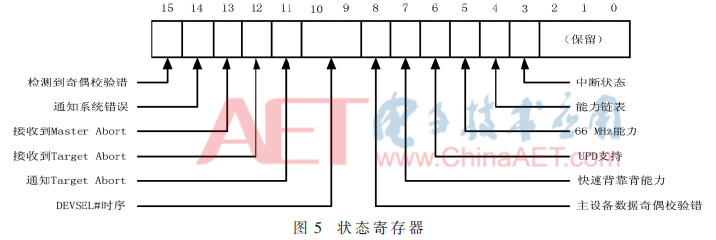 wdz2-t5.gif