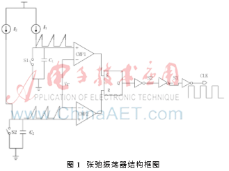 帶工藝修調(diào)的低溫漂片內(nèi)振蕩器設(shè)計(jì)