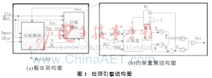 基于FPGA的XFA約束重復(fù)檢測匹配