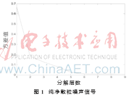 納米器件的散粒噪聲檢測(cè)方法研究