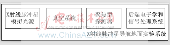 基于脈沖星脈沖信號的航天器導(dǎo)航系統(tǒng)