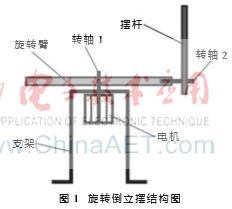 基于單片機(jī)控制的旋轉(zhuǎn)倒立擺建模分析與系統(tǒng)設(shè)計(jì)