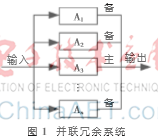 基于不同冗余結(jié)構(gòu)的PLC系統(tǒng)可靠性與可用性研究