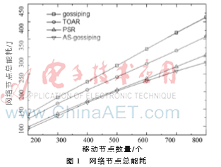 自適應(yīng)選擇gossiping概率的多跳網(wǎng)絡(luò)數(shù)據(jù)廣播