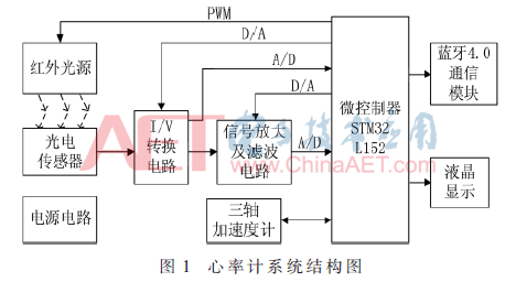 qrs3-t1.gif