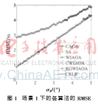 基于GDOP權(quán)值交點(diǎn)的魯棒AOA定位算法