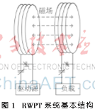 磁諧振串并聯(lián)混合模型無線電能傳輸效率分析