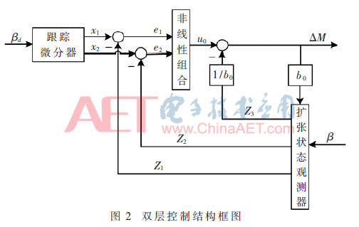 ck7-t2.gif