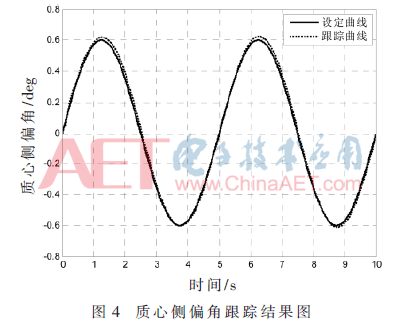 ck7-t4.gif