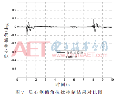 ck7-t7.gif