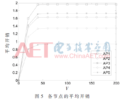 tx3-t5.gif