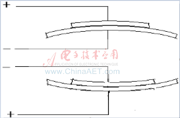 壓電陶瓷電特性測試與分析
