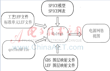 采用Mult-tap標準單元PGV以獲取精準的Power EM違例