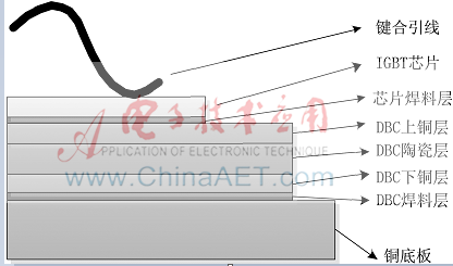 IGBT模塊鍵合線故障與門極雜散阻抗的關系研究
