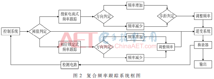 dy2-t2.gif