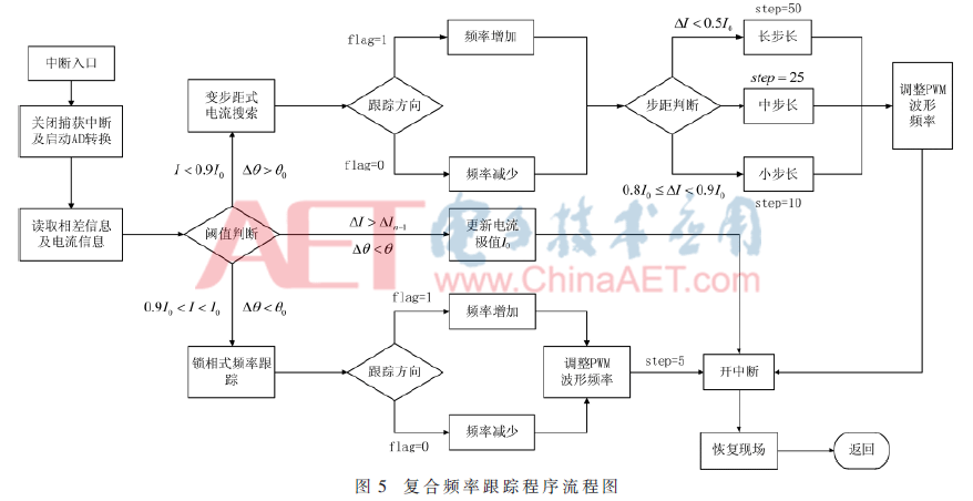 dy2-t5.gif