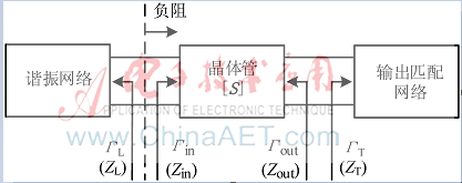 X波段負阻振蕩器設計