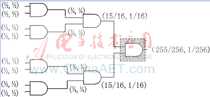 一種基于快速激活的硬件木馬檢測法