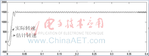 基于參數(shù)識別的PMSM無位置傳感器矢量控制
