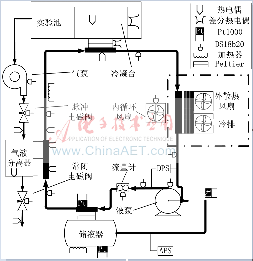 空間兩相流體裝置地檢系統(tǒng)設(shè)計