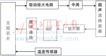 一種新型超聲波測距系統(tǒng)信號處理方法